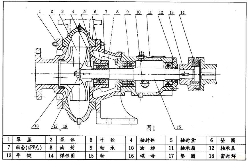 PW、PWF型懸臂式離心污水泵