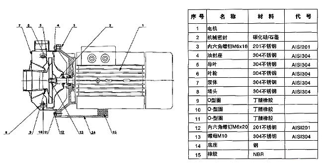DSW不銹鋼臥式單級(jí)離心泵