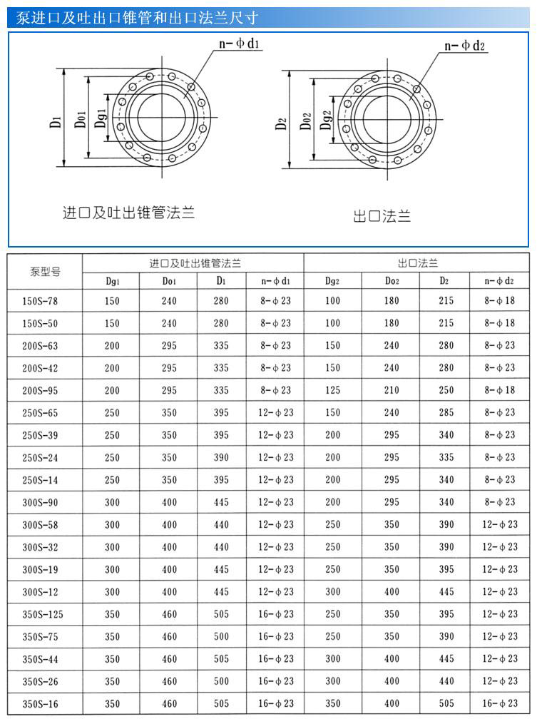 S、SH型單級(jí)雙吸泵