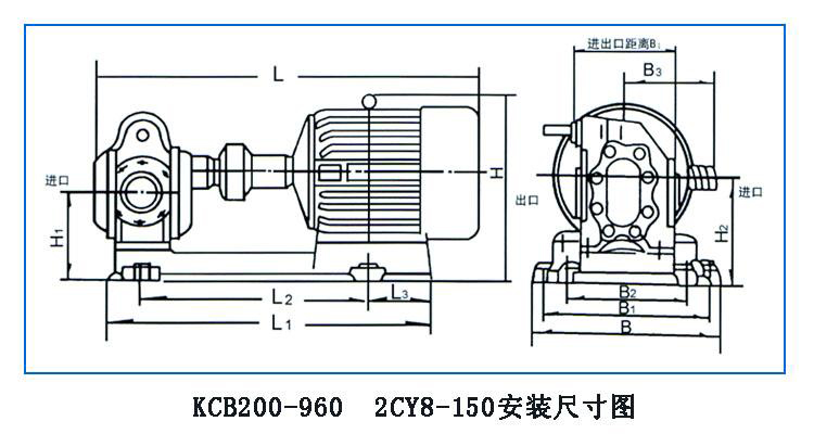 KCB、2CY型齒輪油泵