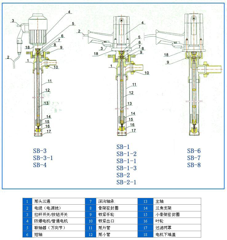 SB型電動(dòng)油桶泵(新型)