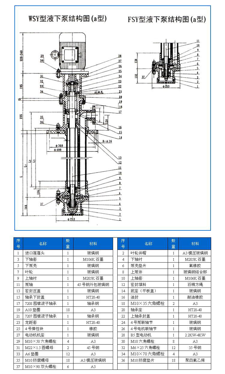 FSY型、WSY型立式玻璃鋼液下泵