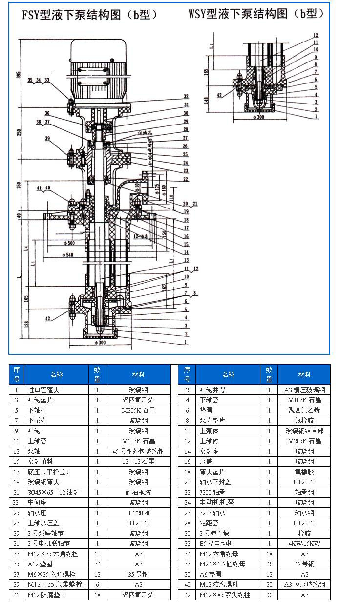 FSY型、WSY型立式玻璃鋼液下泵