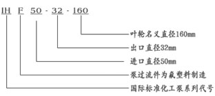 IHF系列氟塑料合金化工離心泵(氟塑料泵)使用